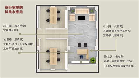 辦公桌右邊靠牆化解|辦公室隔間、辦公桌尺寸與風水有關係？淺談辦公室風。